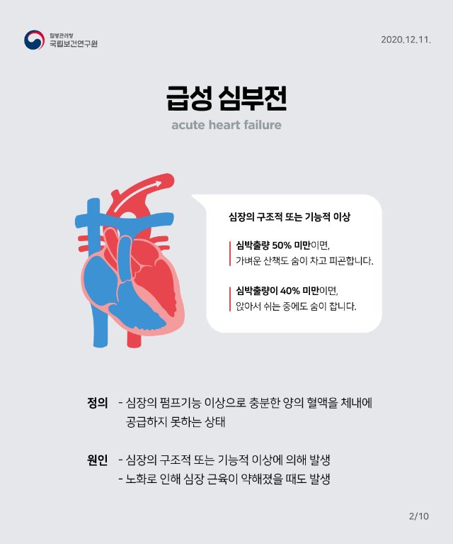 NIH_급성심부전_카드뉴스(2).jpg
