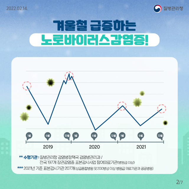 210208_KDCA_카드뉴스_이달의건강소식(노로바이러스)_2.png