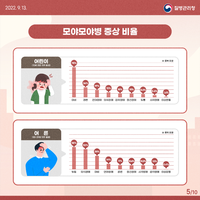 0913_[KDCA]모야모야병_카드뉴스 (5).png