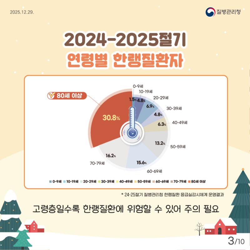2023_2025 어르신 한랭질환 카드뉴스_최종3.jpg