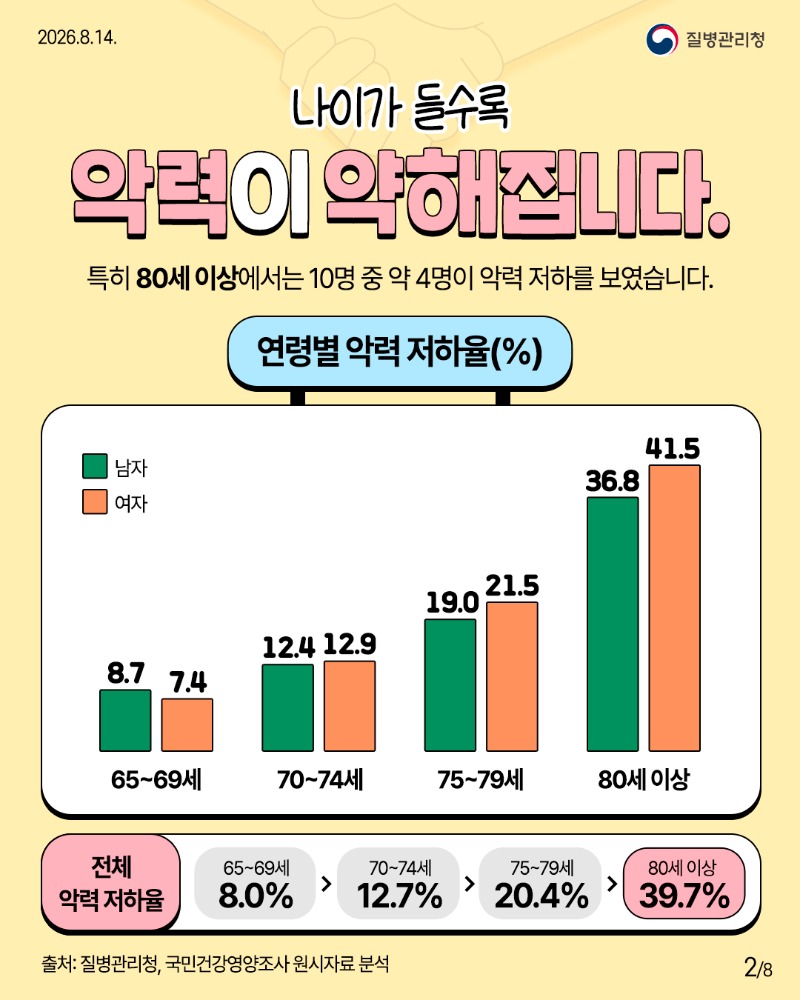 260814-부모님-건강-손아귀-힘으로-확인하세요2.jpg